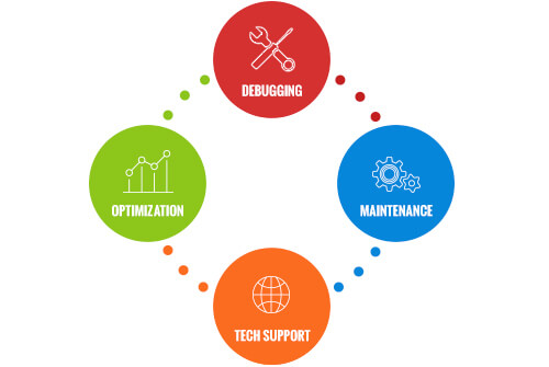 Software Support Agreements